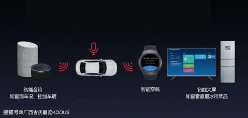 智能家居新篇章 物聯(lián)網(wǎng)生態(tài)展銷盛會(huì)即將開啟