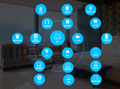 零狗智能 鏈接未來，定義智能家居新生活