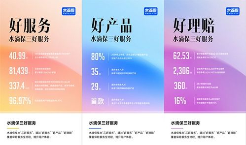 水滴保 科技賦能保單講解，累計服務(wù)超40萬用戶的貼心守護(hù)